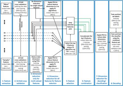 When the Whole Is Less Than the Sum of Its Parts: Maximum Object Category Information and Behavioral Prediction in Multiscale Activation Patterns